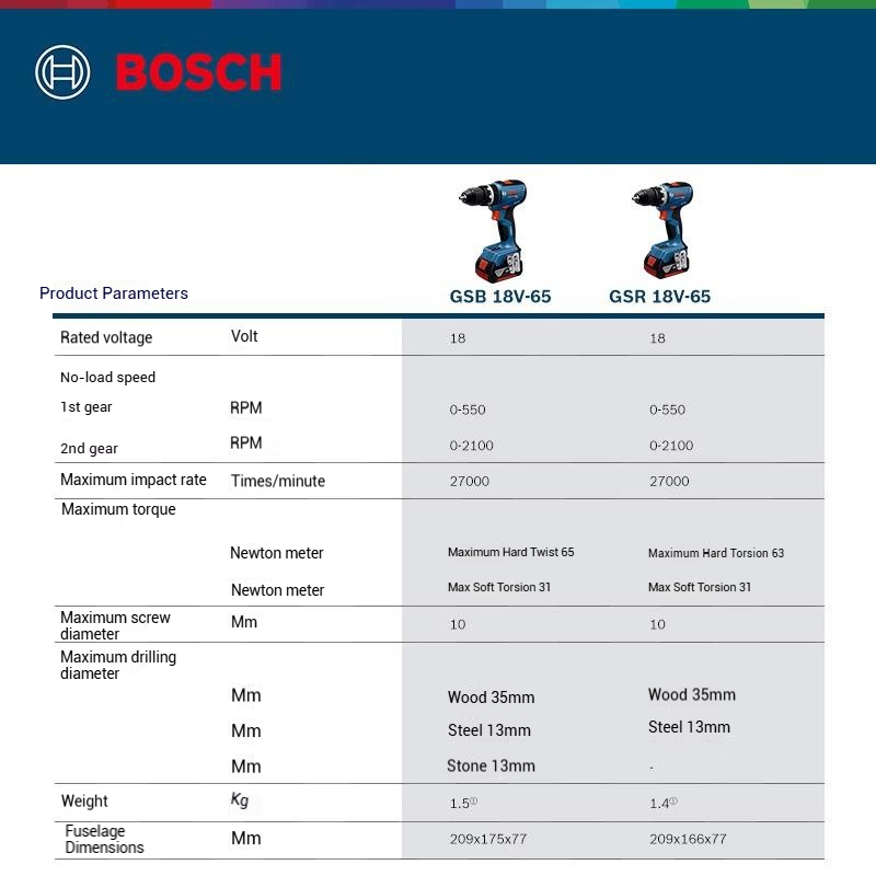 Furadeira/Parafusadeira Sem Fi - Bosch Drill Gsb 18V avaliação e preço